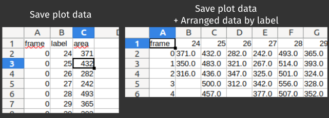 plot_data